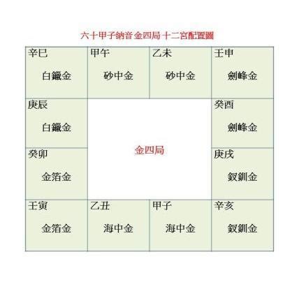 金四局|金四局：財富與健康的平衡